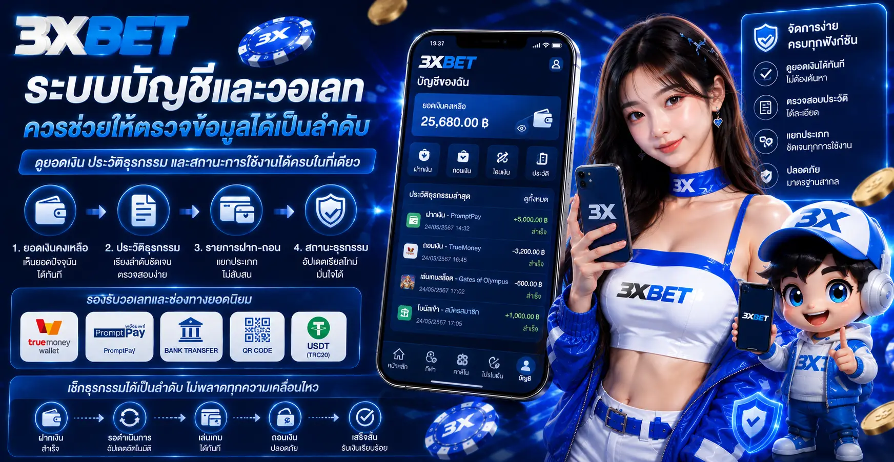 ระบบบัญชีและวอเลทควรช่วยให้ตรวจข้อมูลได้เป็นลำดับ