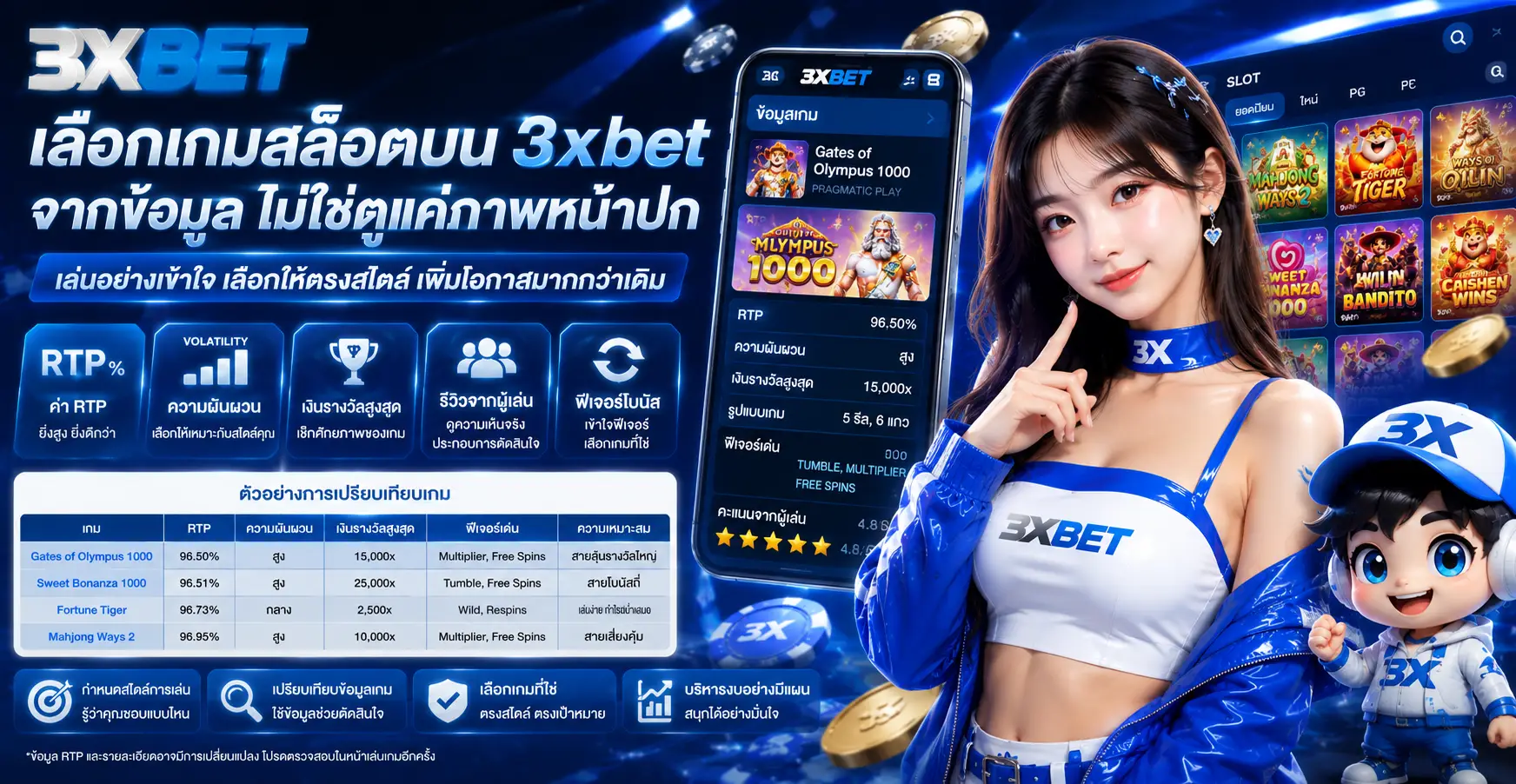 เลือกเกมสล็อตบน 3xbet จากข้อมูล ไม่ใช่ดูแค่ภาพหน้าปก